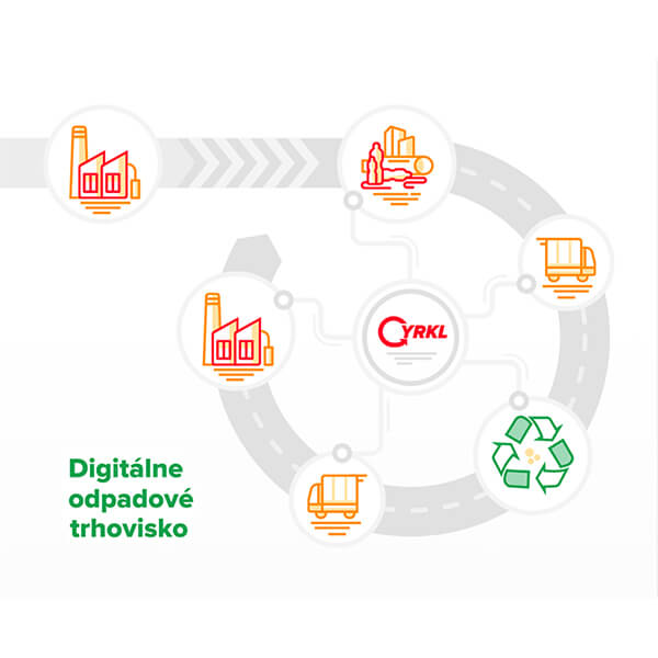 Digitálne odpadové trhovisko Cyrkl už aj na Slovensku